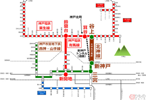 神戸＝港町＋丘のニュータウン/鉄道